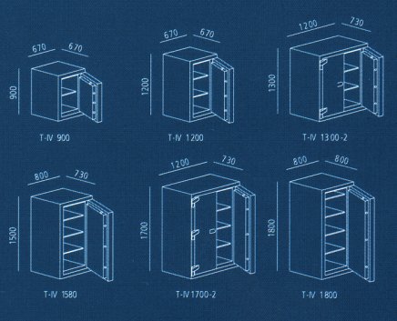 Pancéřový trezor Titan T-IV 1580 - 2