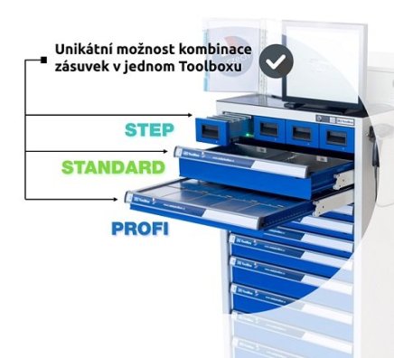 Toolbox STEP - 3