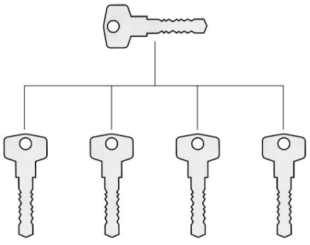 Generální klíč GK